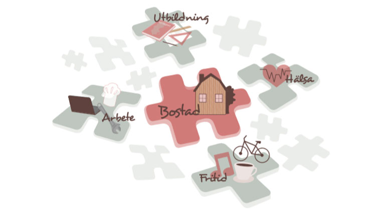 Illustration av pusslet med utbildniing, arbete, fritid och hälsa samt en viktig förutsättning: bostad.
