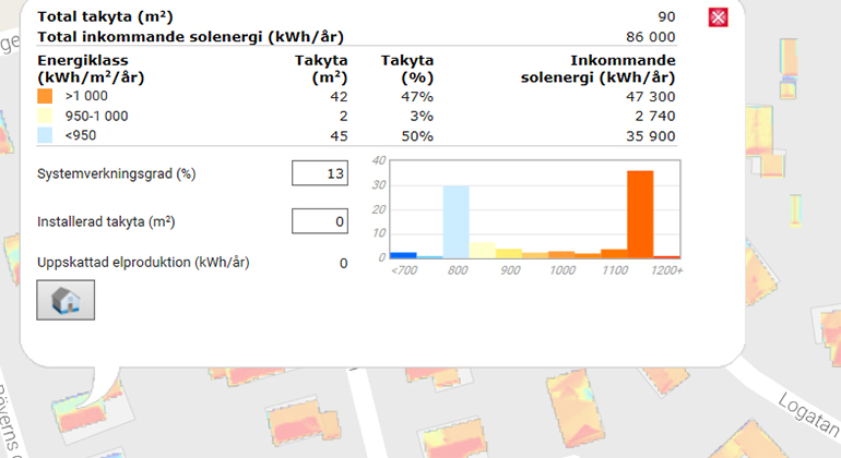 Analys av solenergipotential på tak (2D)