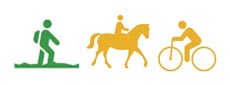 Symbol vandra grön, rida, cykla gul