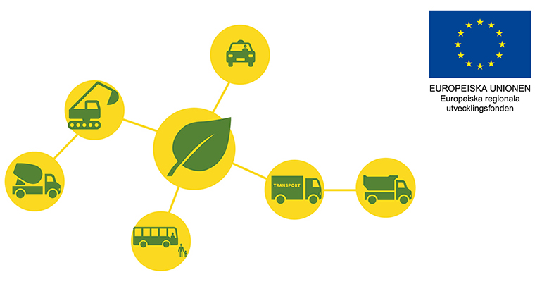 Hållbara transporters gul/gröna symbol, föreställande gula cirklar med gröna fordon tillsammans med EU:s flagga