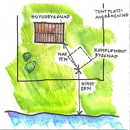 En illustration som visar hur man får placera komplementbyggnader.