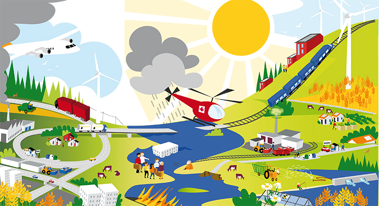 Illustration som visar olika sorters klimat och påverkan. T.ex. sol, regn, industri, flygplan, trafik, lantbruk, översvämning, brand.