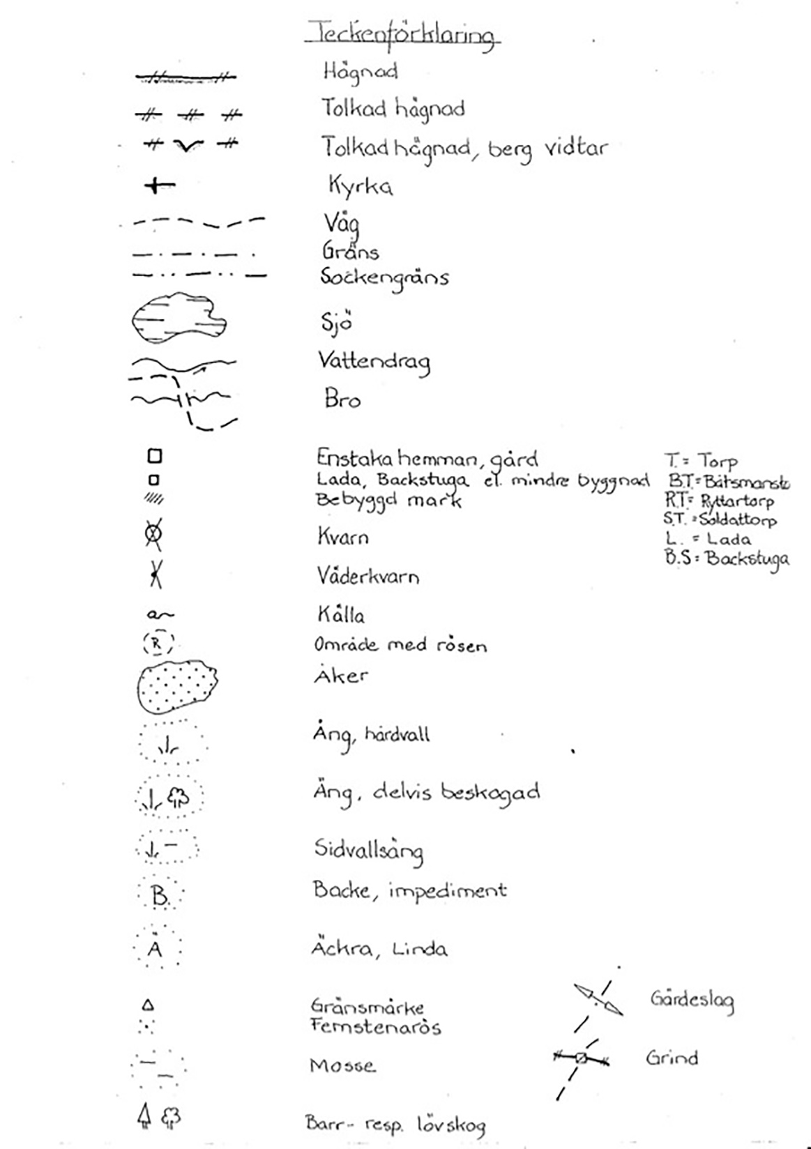 En handskriven lista med symboler och beskrivningar av dessa som handlar om kartöverlägg.