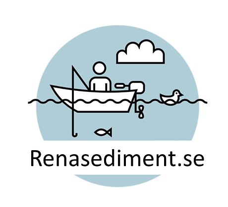 Logotyp för samverkansprojektet renasediment.se