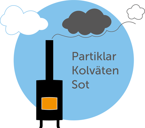 Illustration av en vedpanna med texten "partiklar, kolväten, sot".