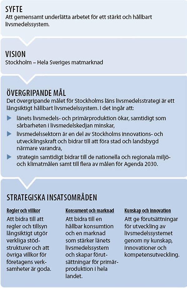 Mål och vision i Stockholms läns livsmedelsstrategi