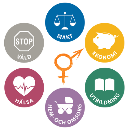 illustration med symboler för jämställdhetsmål